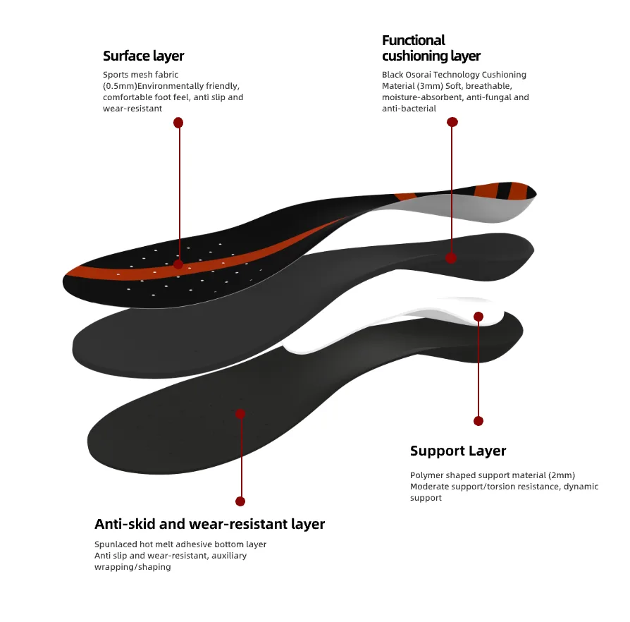 Dolor de Rodilla (Sobrecarga)